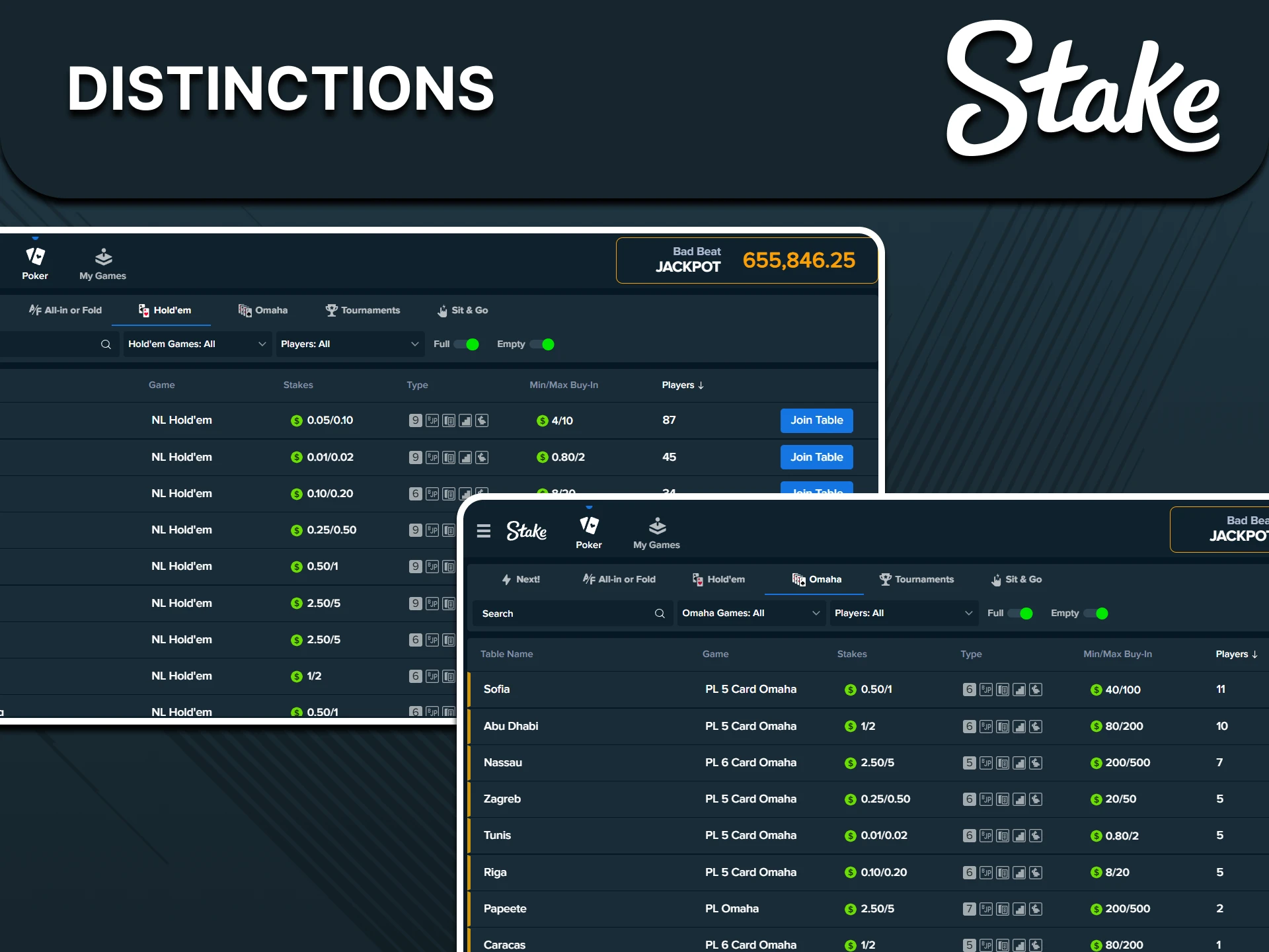 Learn the differences between Poker games at Stake.